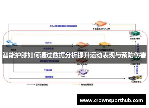 智能护膝如何通过数据分析提升运动表现与预防伤害
